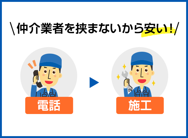 仲介業者を挟まない図
