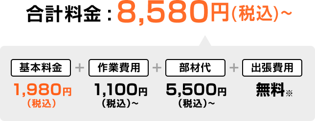 合計金額8,580円税込み～、内訳　基本料金1,980円税込み、作業費用1,100円税込み～、部材代5,500円、出張費用無料