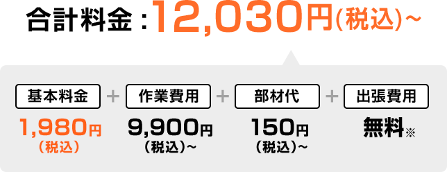 合計金額12,030円税込み～、内訳　基本料金1,980円税込み、作業費用9,900円税込み～、部材代150円、出張費用無料